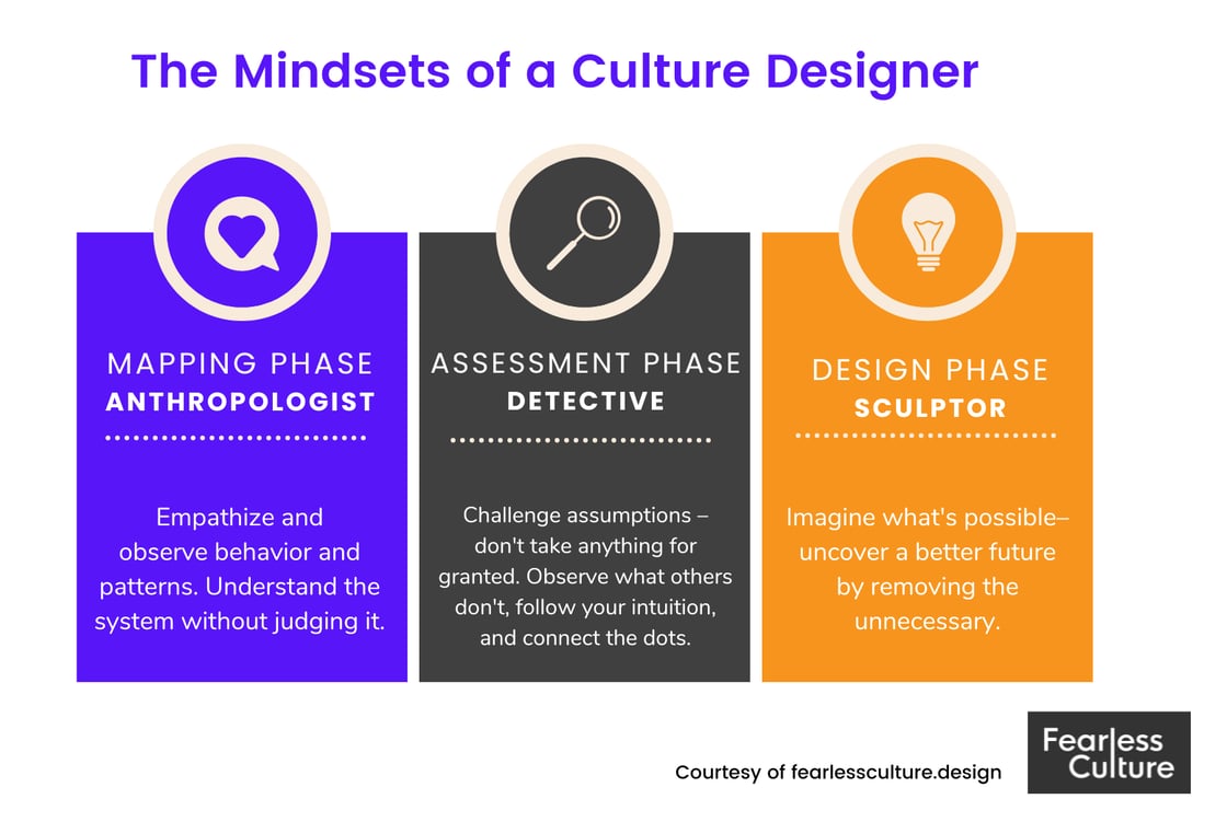 Mindests of Culture Designers-1